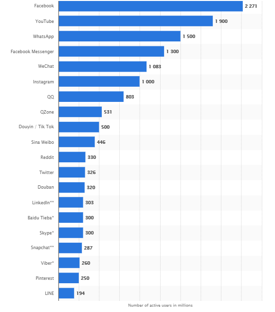 Understanding the Impressive Growth of TikTok - ayx大小盘